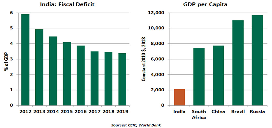 Weekly Economic Commentary - July 12, 2019 - Chart 1