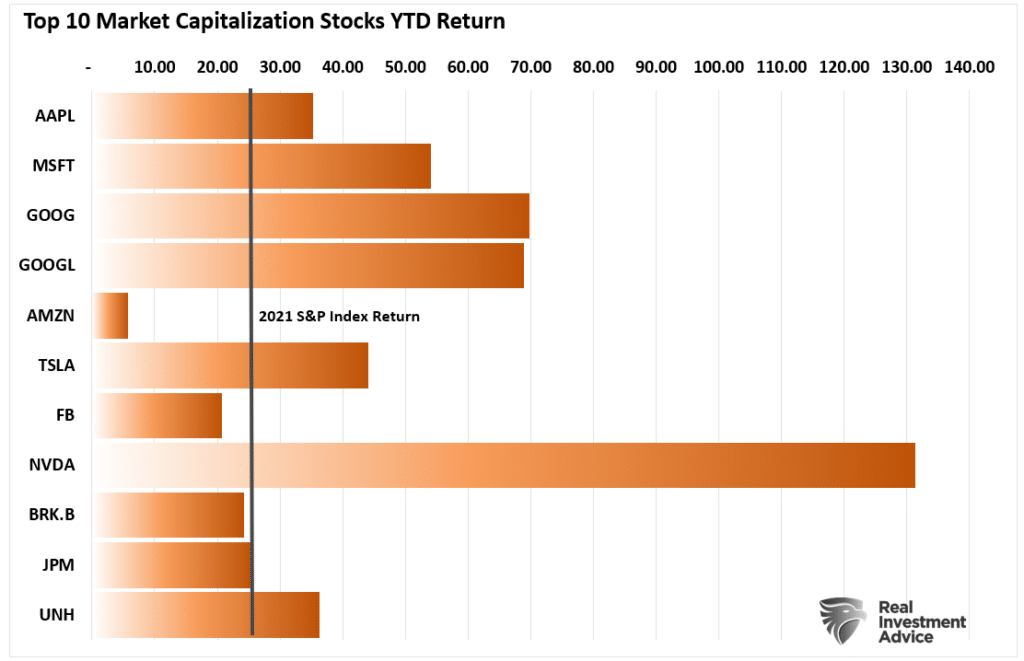 Wipe Out, “Wipe Out” Below The Calm Surface Of The Bull Market