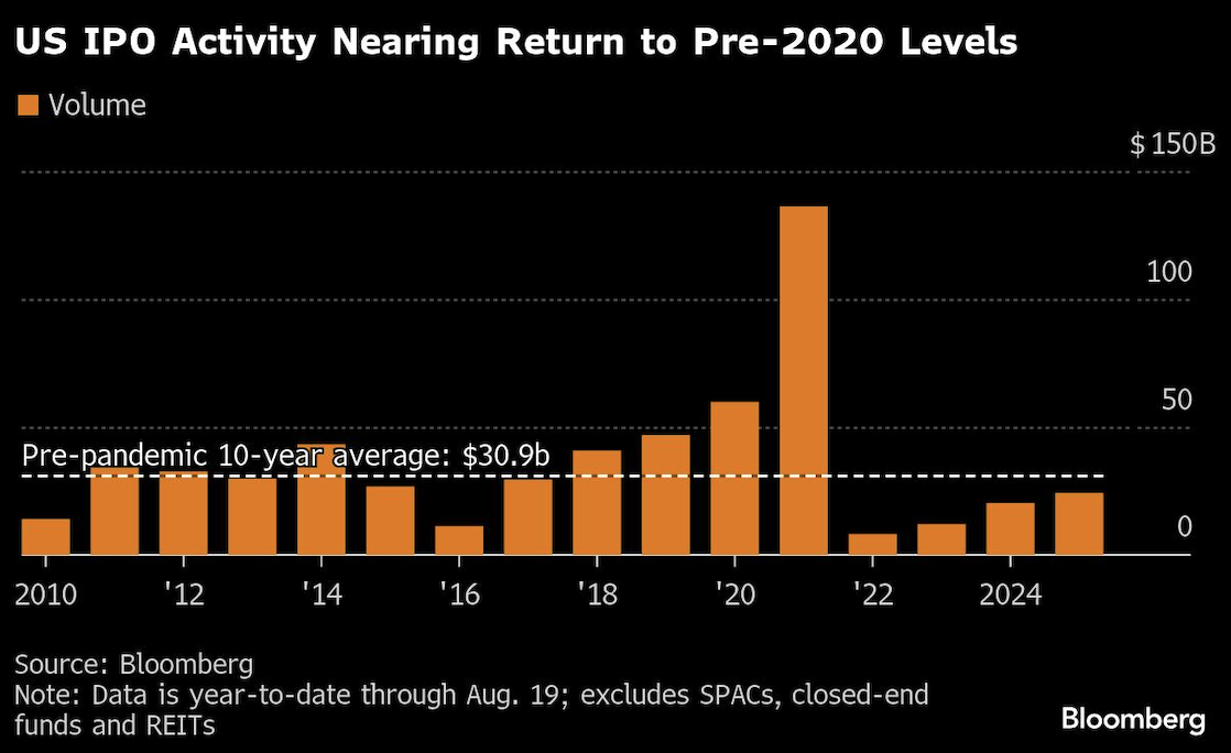 US IPO