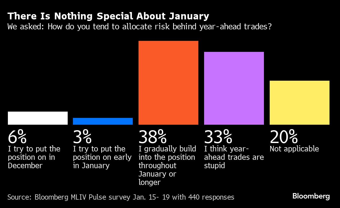 There Is Nothing Special About January