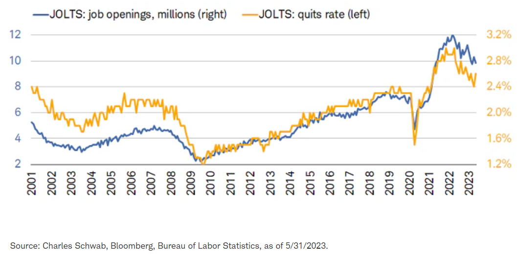 jolts