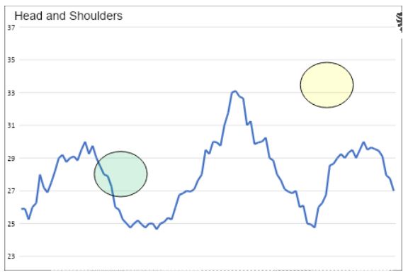 head and shoulders