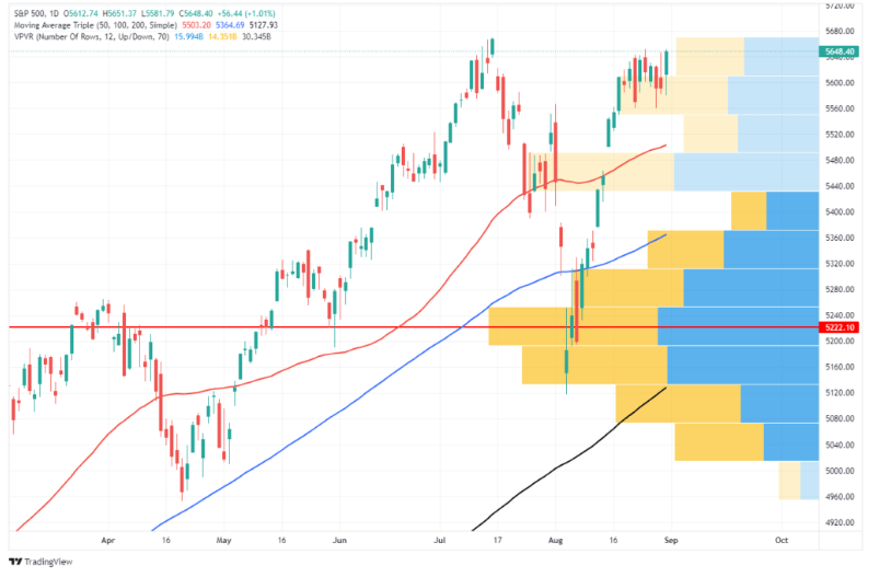 trading view