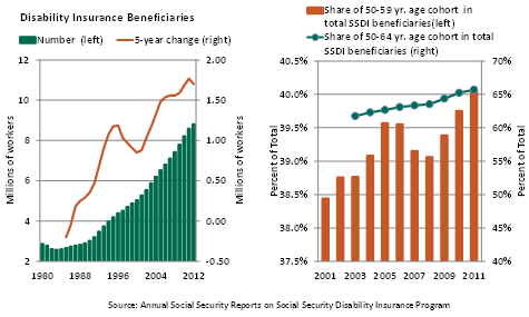 weekly econ commentary 04192013 chart 5