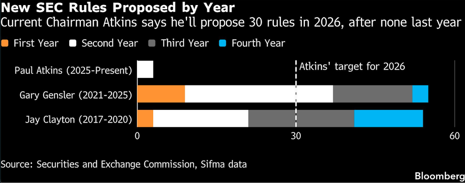 New SEC rules