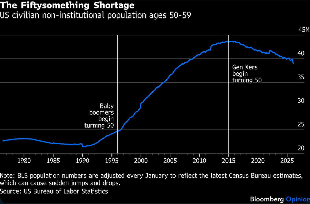 fifty something shortage