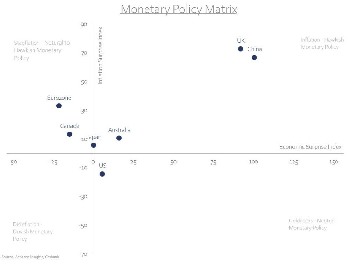 monetary policy matrix