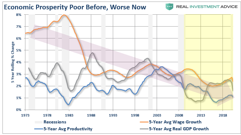 Recessions Are A Good Thing, #MacroView: Recessions Are A Good Thing, Let Them Happen