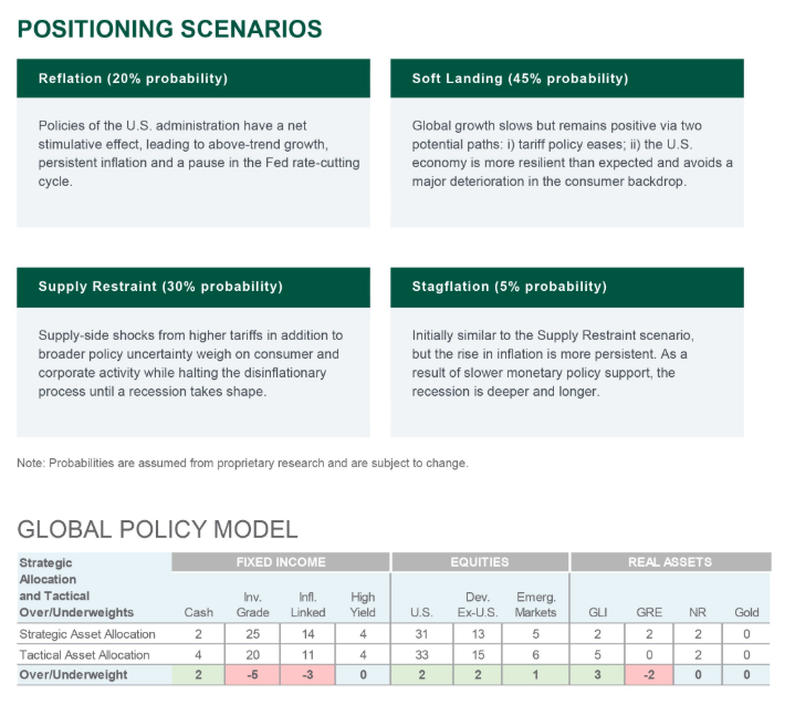 Positioning scenarios