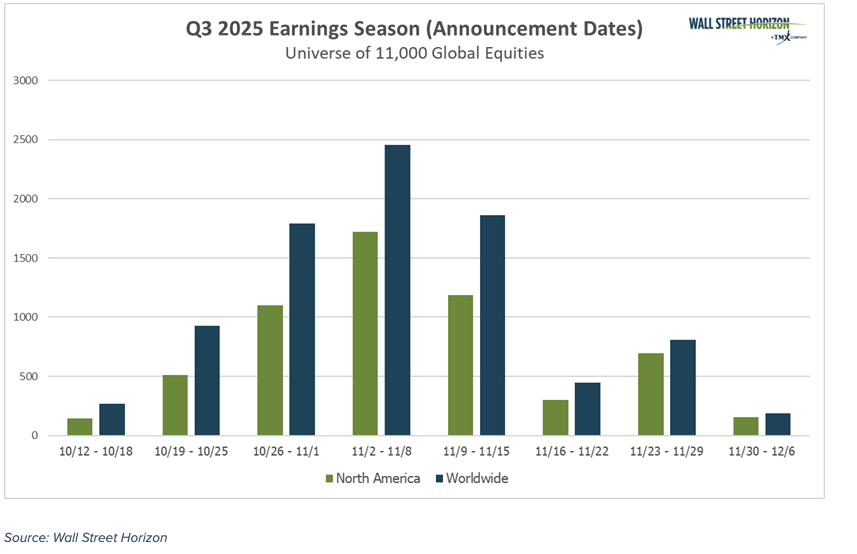 Q3 2025 Earnings