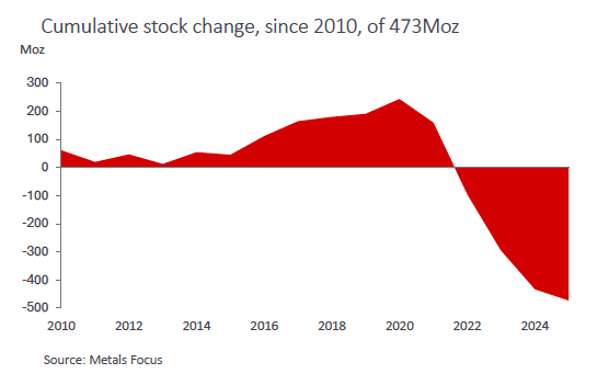 cumulative stock