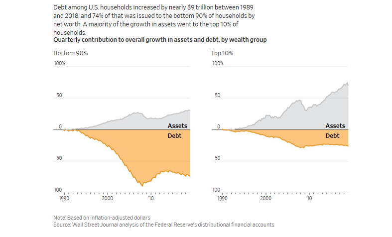 Powell stimulus employment, Powell Is Wrong. More Stimulus Won’t Create Employment