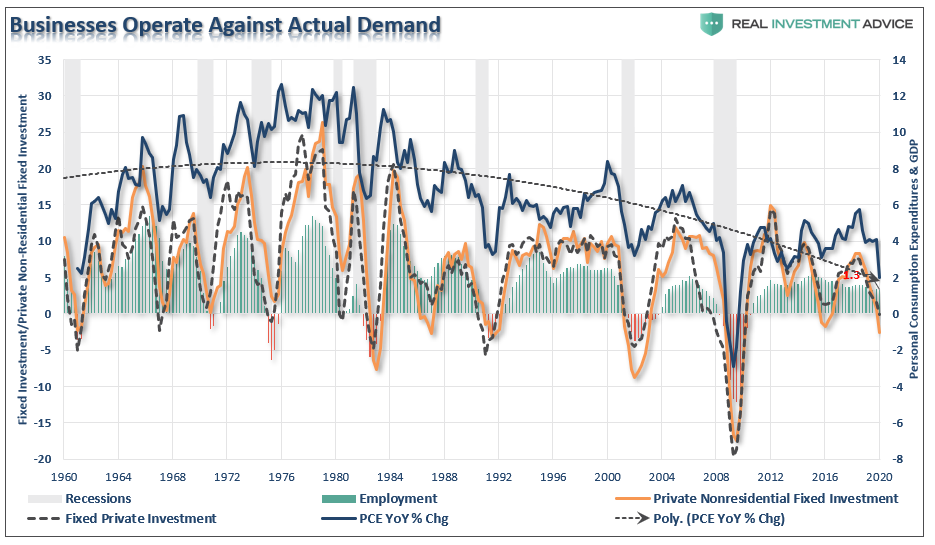 stocks economy, #MacroView: The Great Divide Between Stocks & The Economy