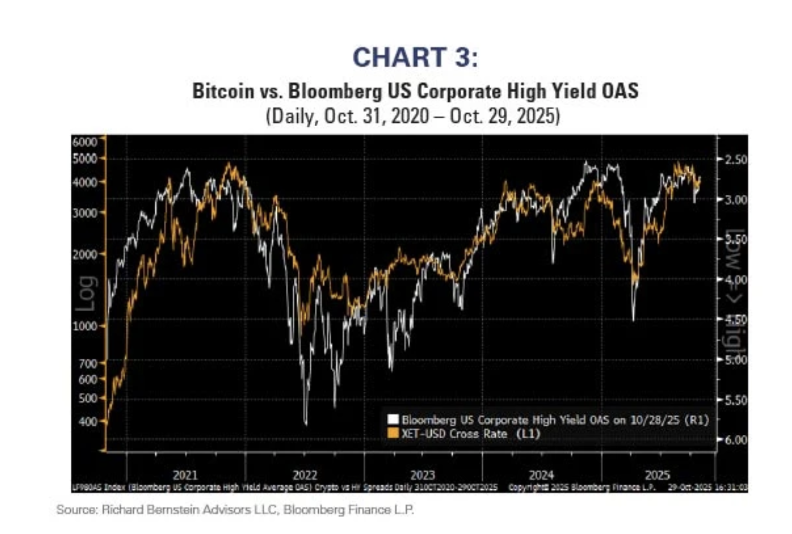 chart 3