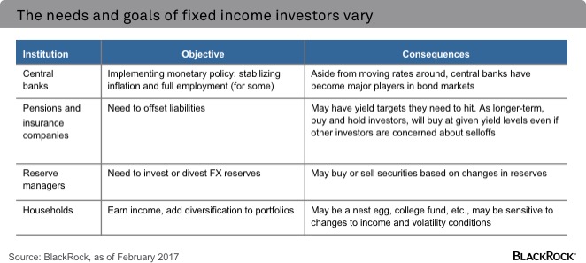 chart-fixed-income
