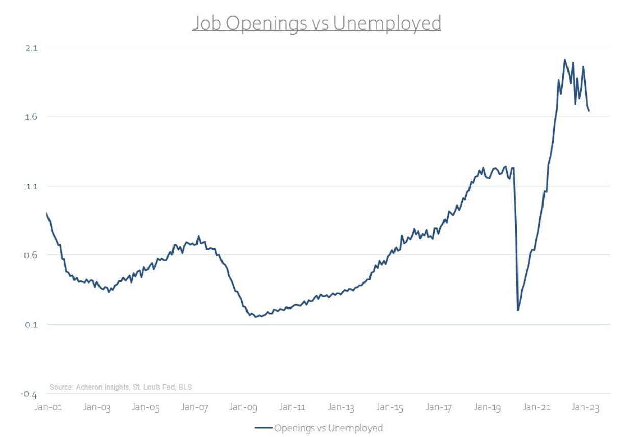 Job Openings
