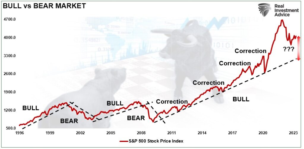 Market Bottomed, The Market Bottomed In October. Now What?
