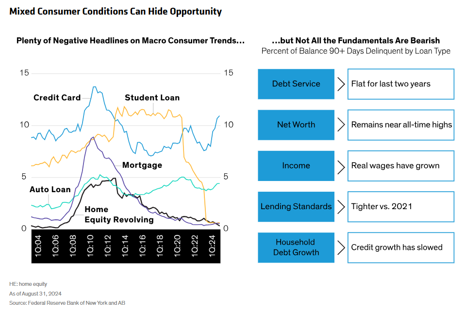 Mixed consumer confidence can hide opportunity