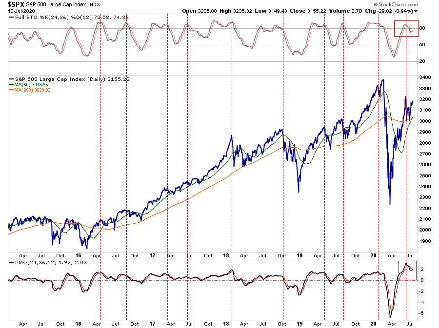 golden cross, Technically Speaking: “Golden Cross” Arrives, Are The Bulls Safe?