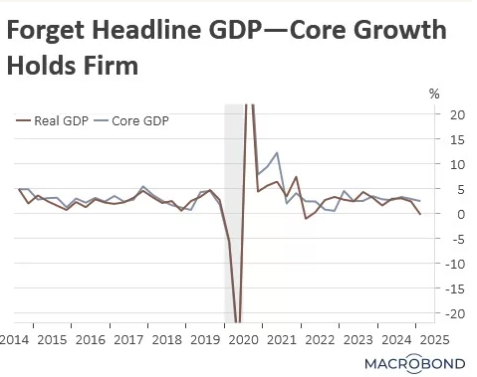 Forget Headline GDP