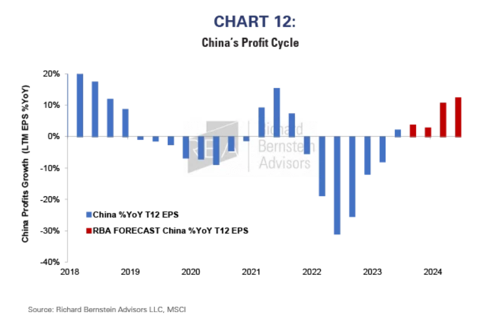 chinas profit cycle