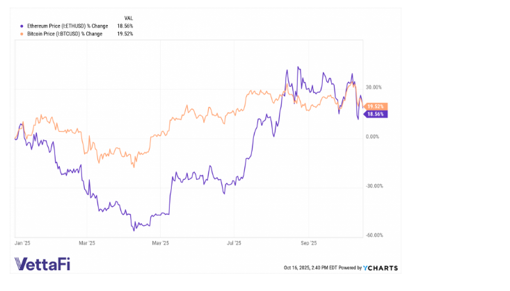 QETH graph