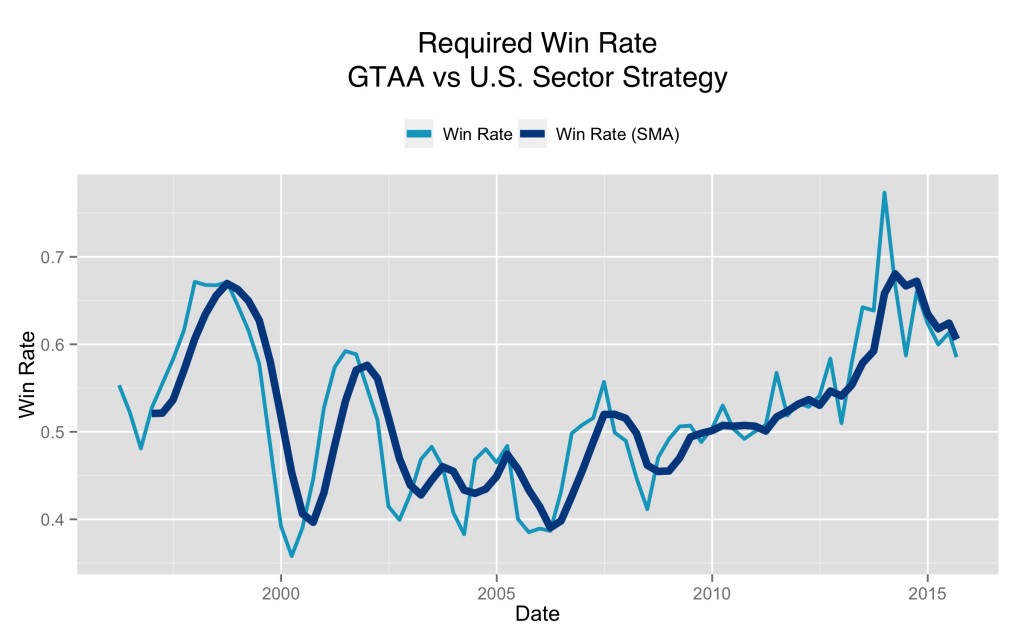 winRate