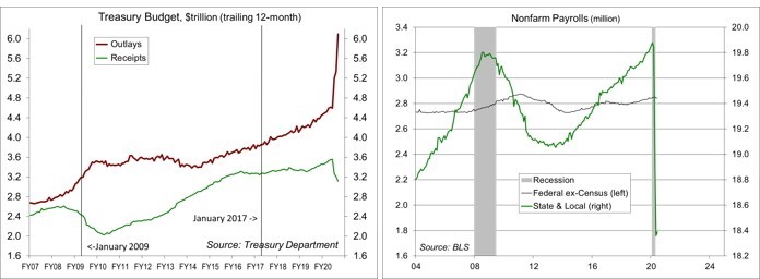 Scott Brown