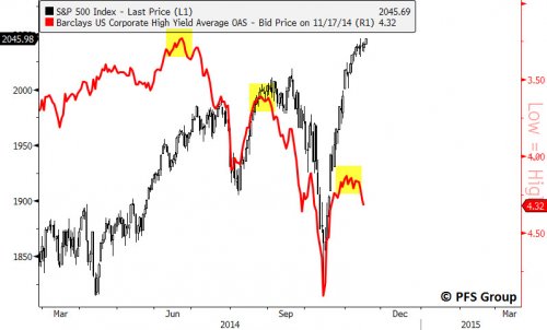 High Yield OAS
