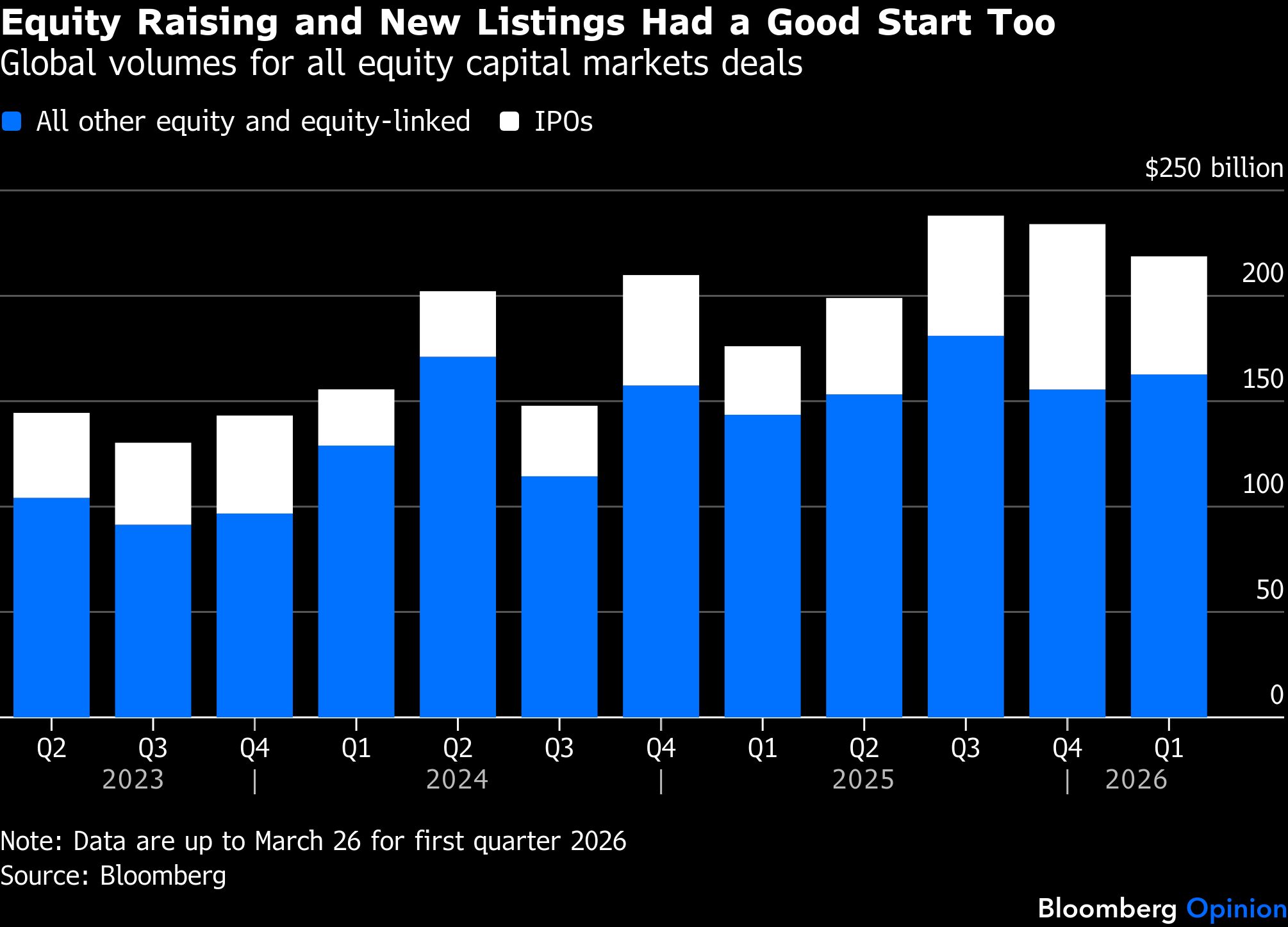 BB Equity Raising