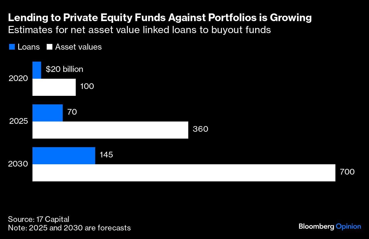 lending private
