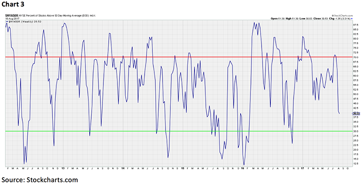 Jeff Saut
