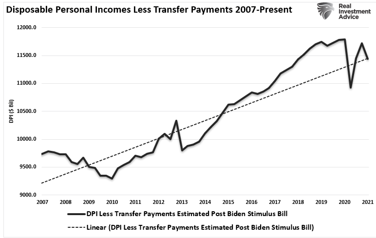 Retail Investor Rampage, Technically Speaking: Is The Retail Investor Rampage Over?