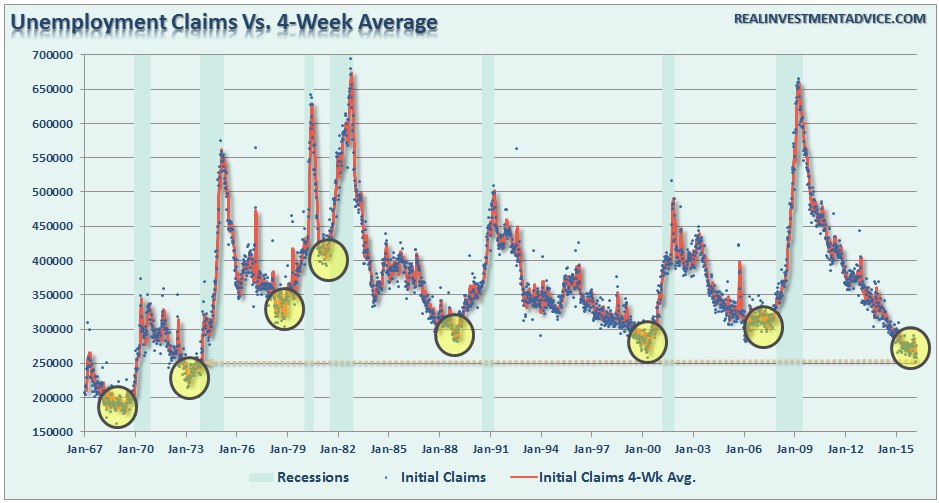 Jobless-Claims-Recessions-040416-2