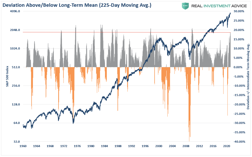 Market Review, Market Review: Bull Mania & The Charge Of The Light Brigade