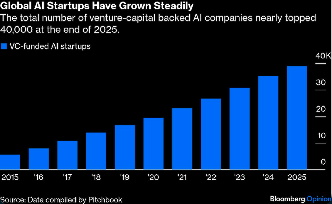 Global AI startups