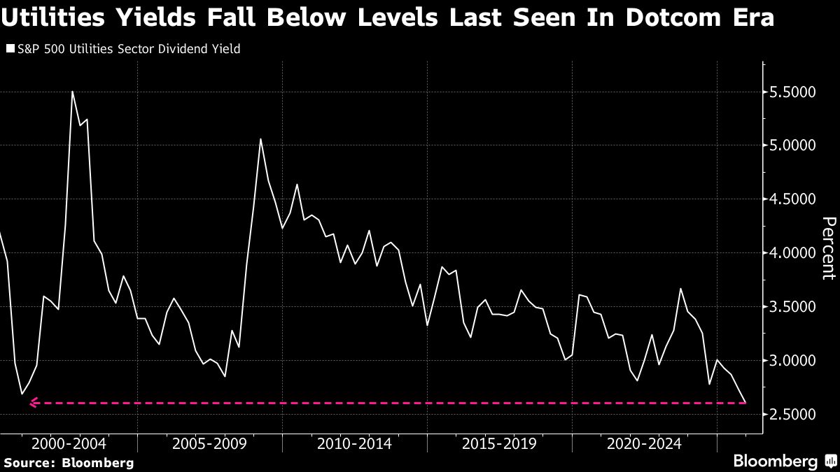 BB Utilities yield