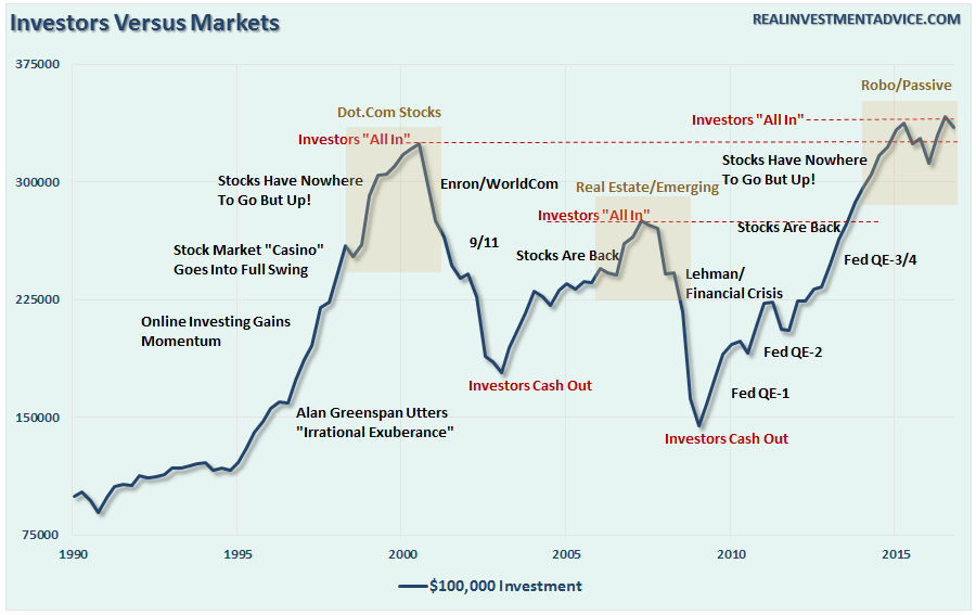 investor-psychology-100k-103016