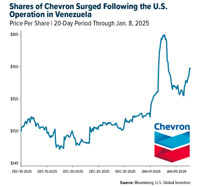 Chevron graph